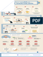 MADRID ComoConstituirAsociacion - Infografia