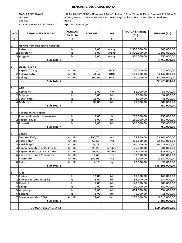 RAB Jalan Rabat Beton Jatisari | PDF