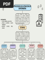 Modelo de Calgary | PDF | Enfermería | Comunicación