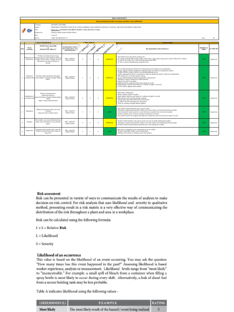 Gantry Crane Risk Assessment Guide | PDF | Crane (Machine) | Welding