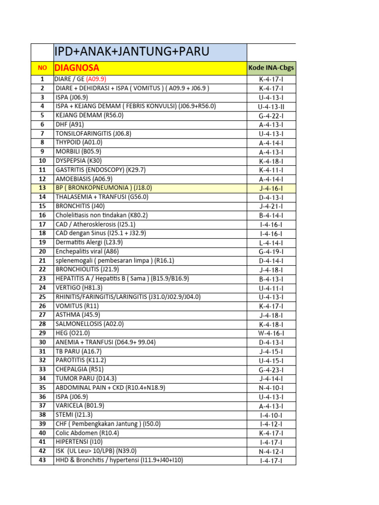 Buku Saku Tarif Coding Casemix Rs Budiasih - Rev I | PDF | Clinical ...