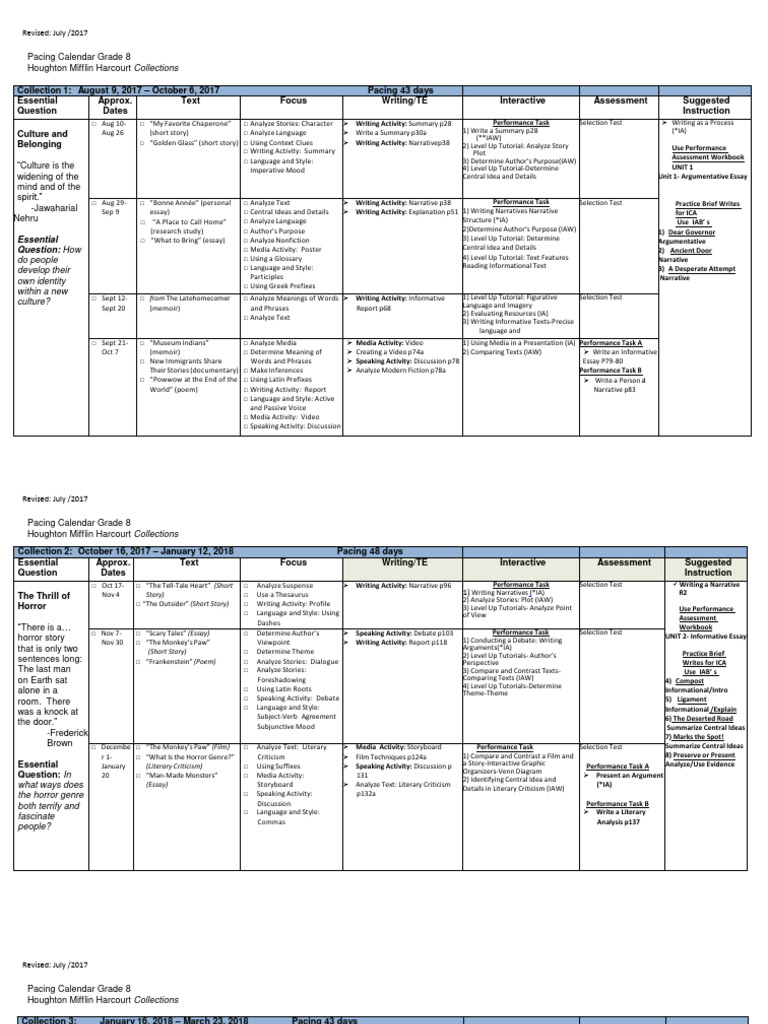 Grade 8 Pacing Calendar Overview | PDF | Essays | Narrative