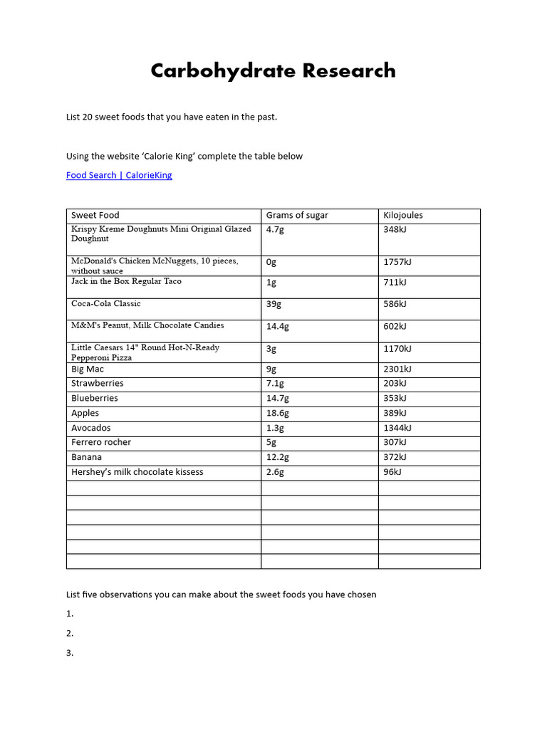 Carbohydrate Research Worksheet PDF