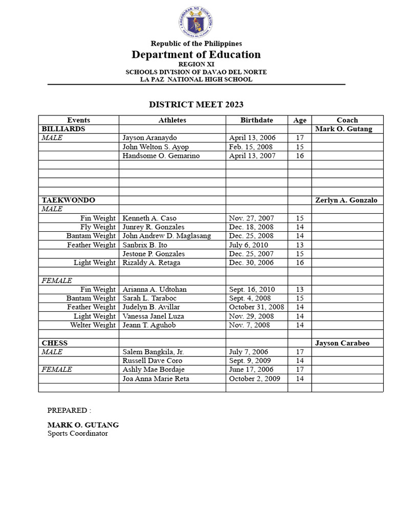 district-meet-2023-list-of-players-pdf