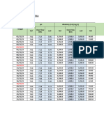 Data PH, TA, VFA Pada Pond November 2023