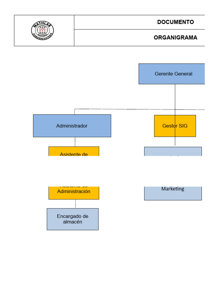 DGER-001 V01 Organigrama | PDF