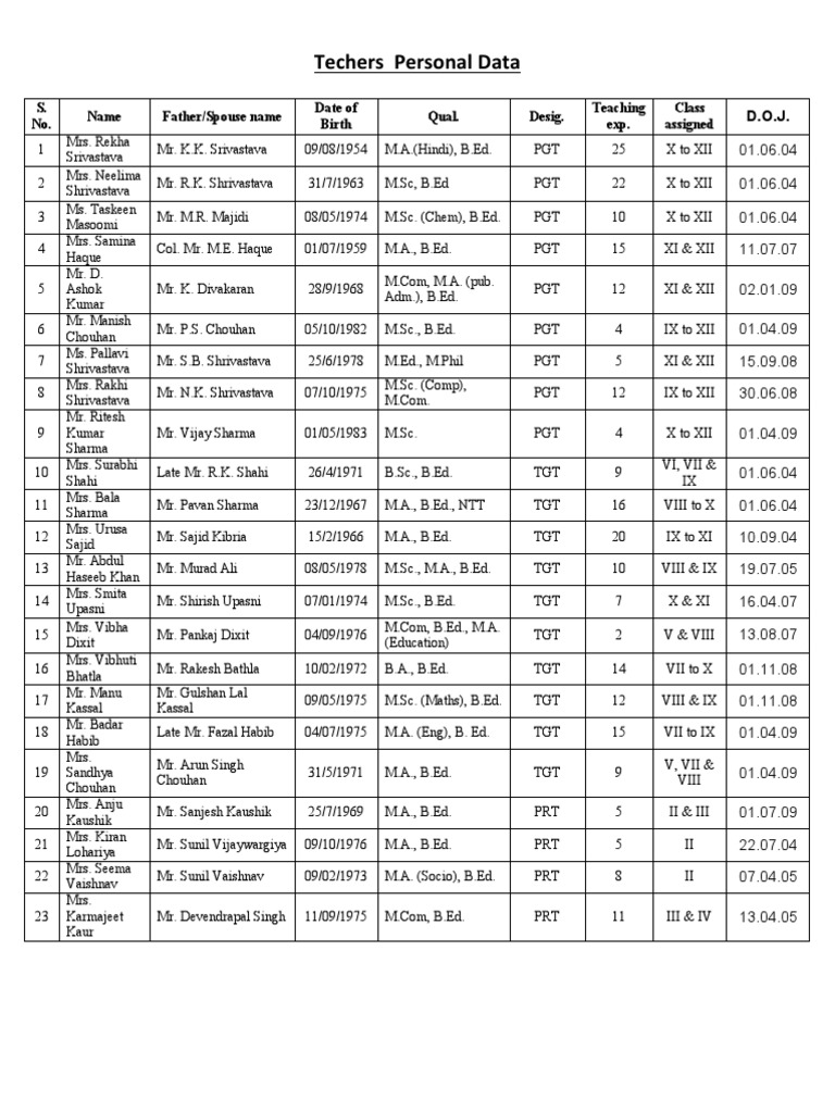 Government School Teachers Data | PDF | Art