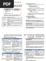 Chapter1 Nature and Form of The Contract