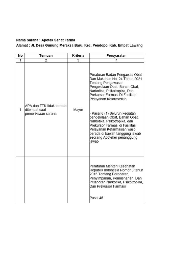 Tabel capa loka lubuklinggau terbaru pdf