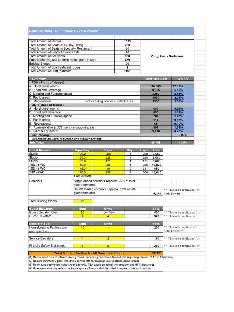 Radisson Vung Tau Hotel Area Program | PDF | Restaurants | Bar ...