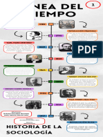 Linea Del Tiempo de La Sociología RGB y LVGL