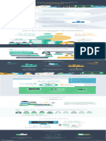 Infographie Etude