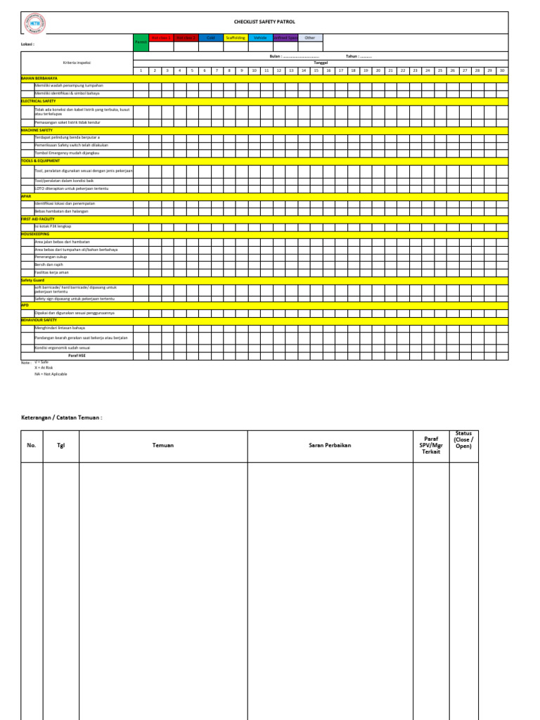 Checklist Patrol Keamanan Kerja | PDF