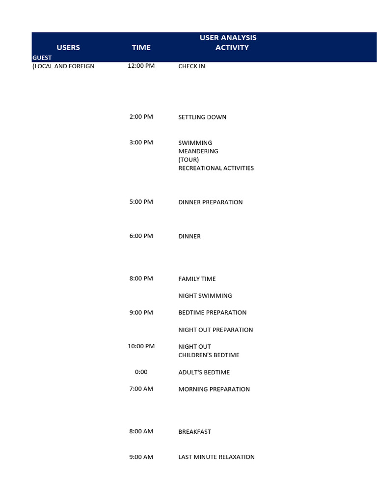 Daily Schedule for Resort Staff and Guests | PDF | Room | Kitchen