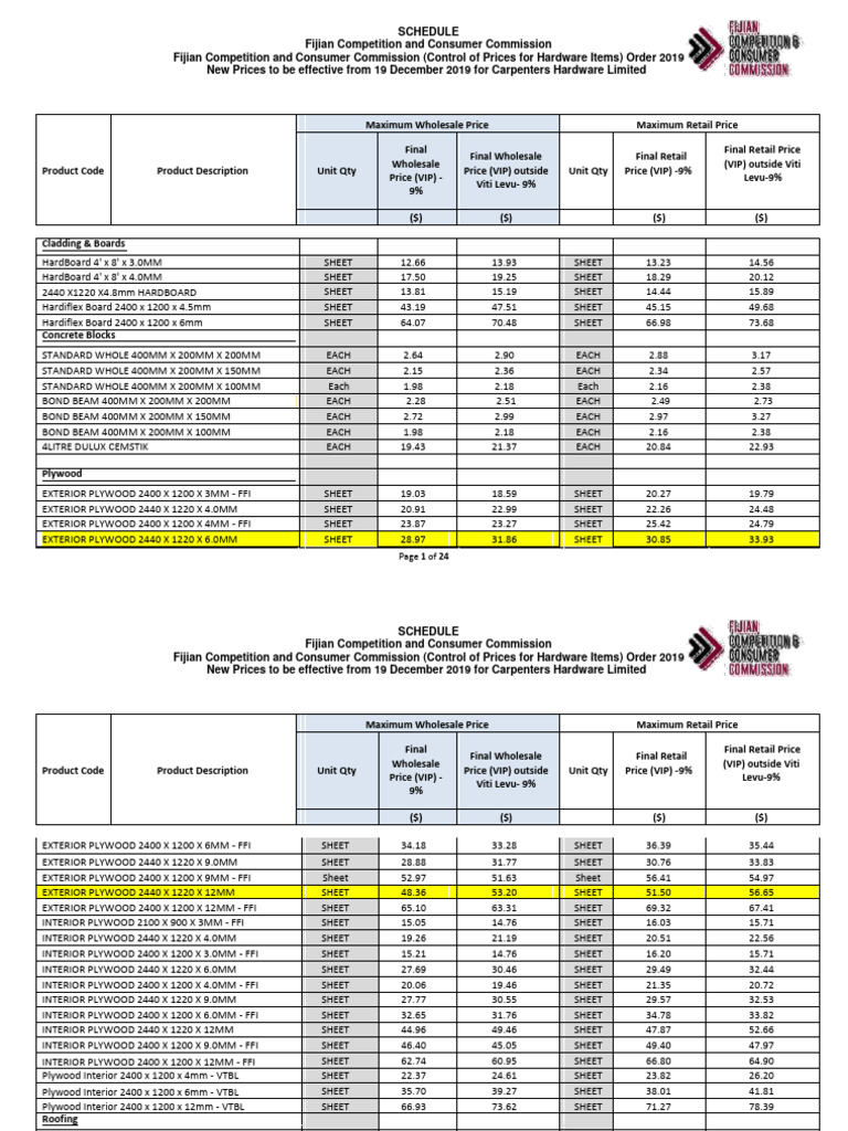 Carpenters Hardware Master Price List As at 03.04.20 PDF