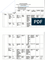 Daftar Register Resiko