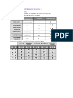 Tabla de Proposiciones Clase Semana 2