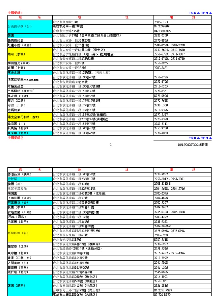 吃在台北 2