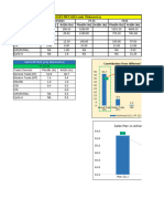 Trade Channels - Fy 22-23