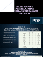 Hasil Proses Pembelajaran