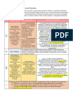 Regulação Hormonal Do Ciclo Sexual Femenino