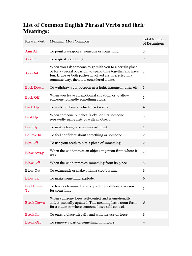 Common Phrasal Verbs PDF Ac Power Plugs And Sockets