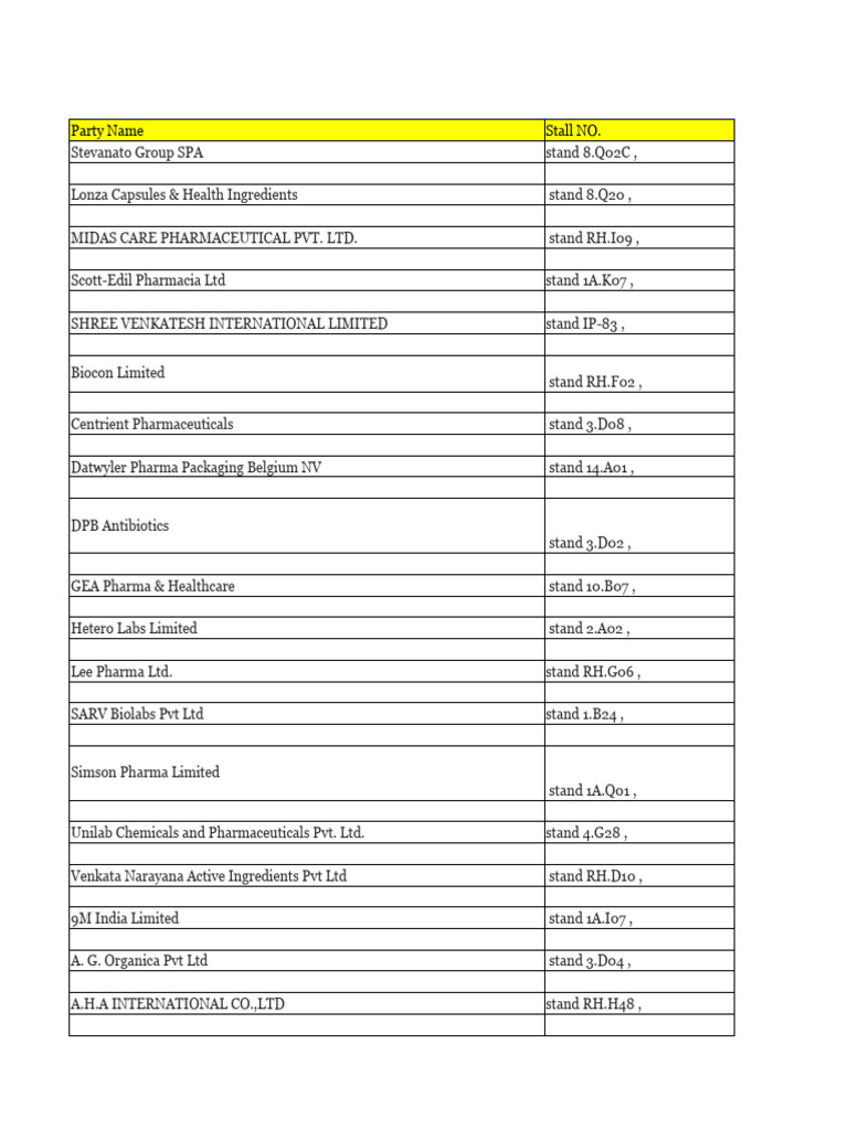 CPHI Exhibitor List PDF Pharmaceutical Sciences Pharmaceutical