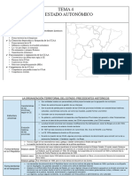 Esquema Estado Autonómico en España