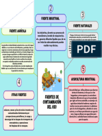 Mapa Conceptual Estrategia Marketing Creativo Multicolor - 20230831 - 075857 - 0000