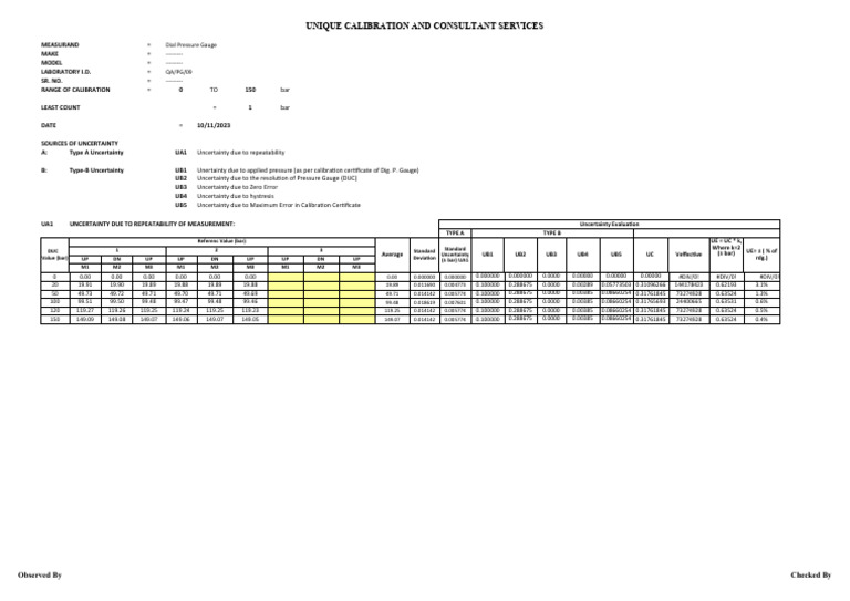 UCCSCC20231010018Dial Pressure Gauge15 Mpa PDF Uncertainty