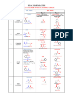 Iupac Nomenclature Mohit Solanki 28-1-2023