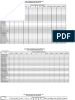 Data Simpbad Pengeluaran Guslah 5 2023