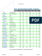 Cuentas Twitter Universidades Colombia Comparativo de Julio 2011 Vrs Octubre 2011