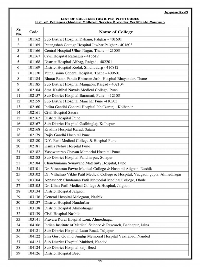 Updated college code list muhs pdf