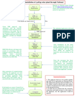 Stepwise Procedure