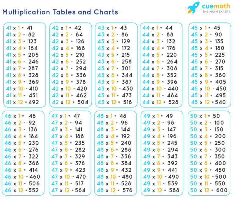 Multiplication Tables 41 to 50 | PDF