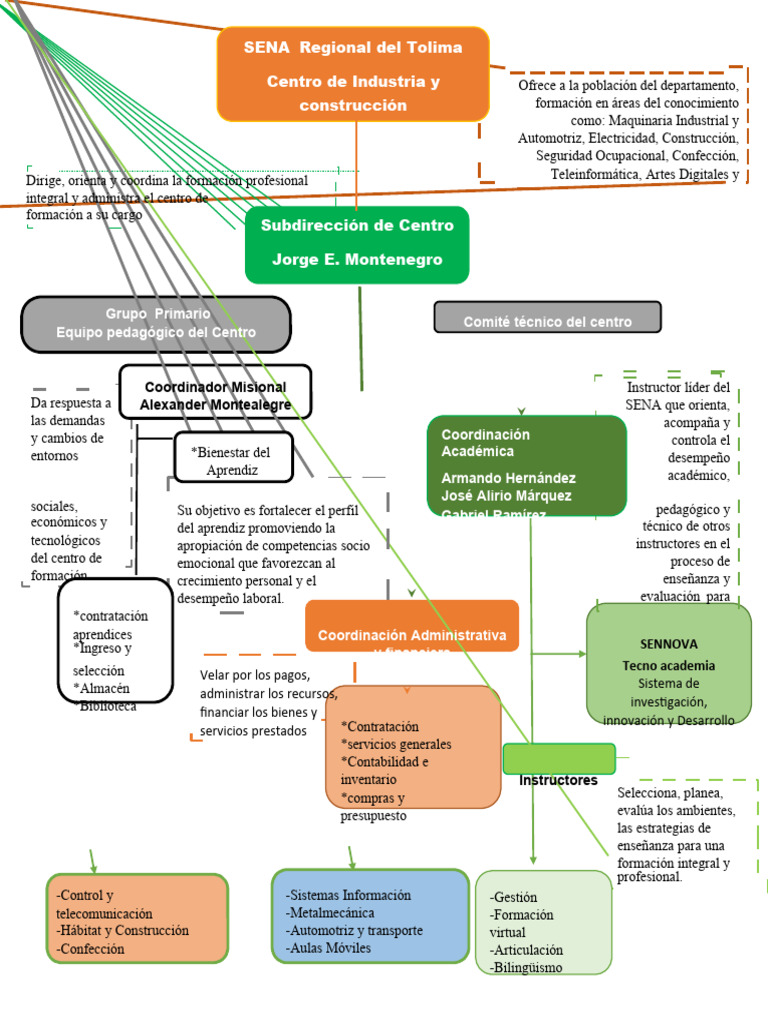 sena-regional-del-tolima-centro-de-industria-y-construcci-n-pdf