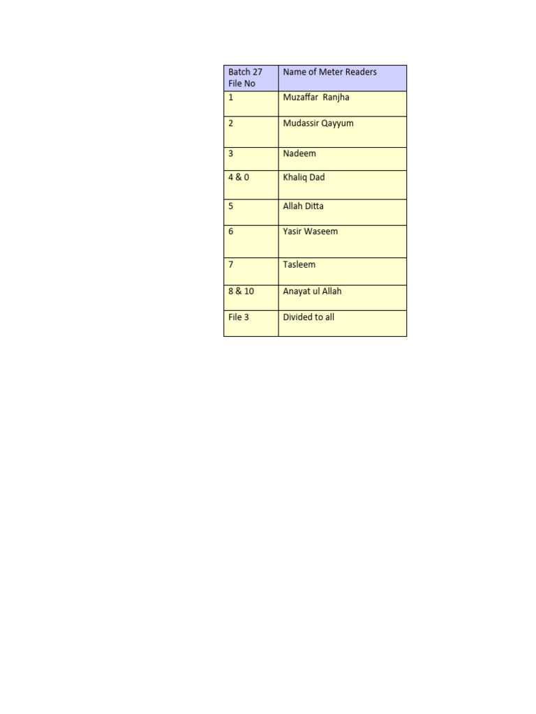 Batch 27 | PDF