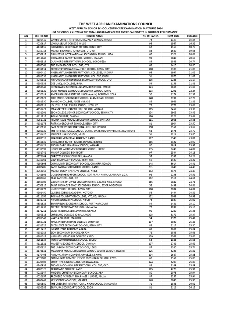 2014 wassce top 300 schools pdf schools educational institutions