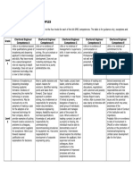 CEng Competencestatementsandexamples