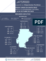 13 AL 16 DE OCTUBRE de 2023 - Encuesta de Ocupación de Alojamientos