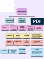 Mapa Conceptual