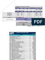 Relatório de Produção Tintas Lux Ceará