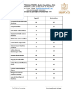 Resultados de Examen Diagnóstico 6to