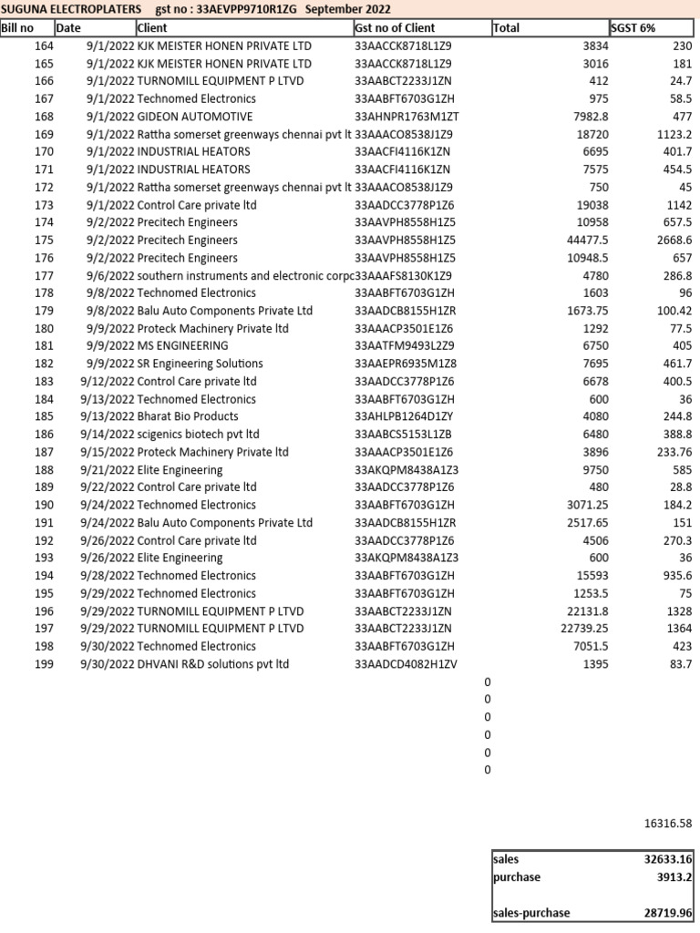 September 2022 GST Invoice Summary | PDF | Physical Sciences | Engineering