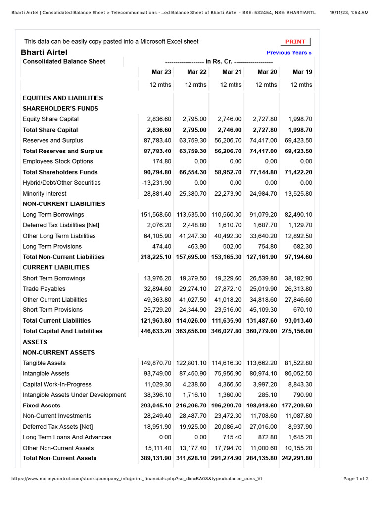 Bharti Airtel Consolidated Balance Sheet | PDF | Balance Sheet | Equity ...