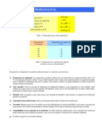 Propiedades Etilenglicol