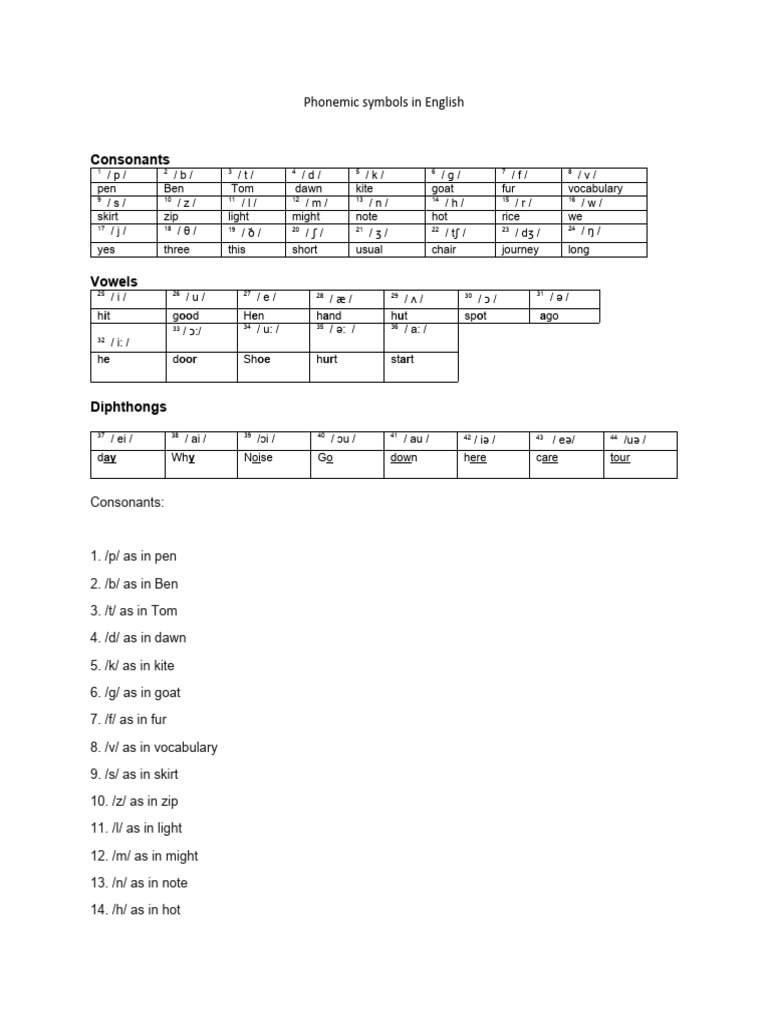 phonemic-symbols-in-english-pdf-linguistics-languages