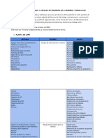 Diagrama de Entradas y Salidas Por Proceso