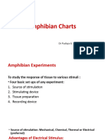 Amphibian Charts